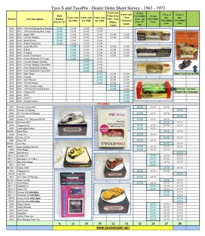 TYCO Catalog Tracker
